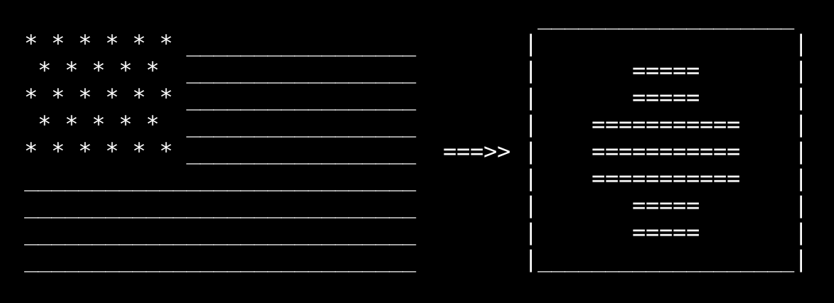 US-Flagge mit Pfeil zur Schweizer Flagge jeweils in ASCII-Art
